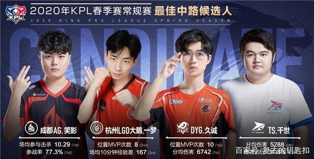 色表现赢得