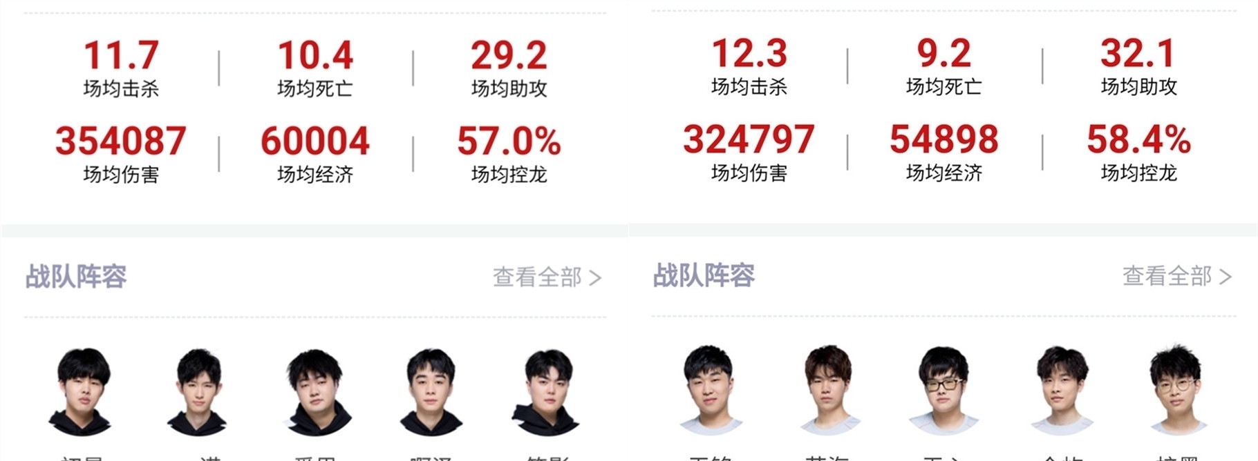 NBA球队