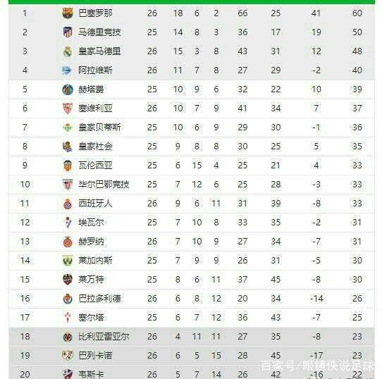 2007年