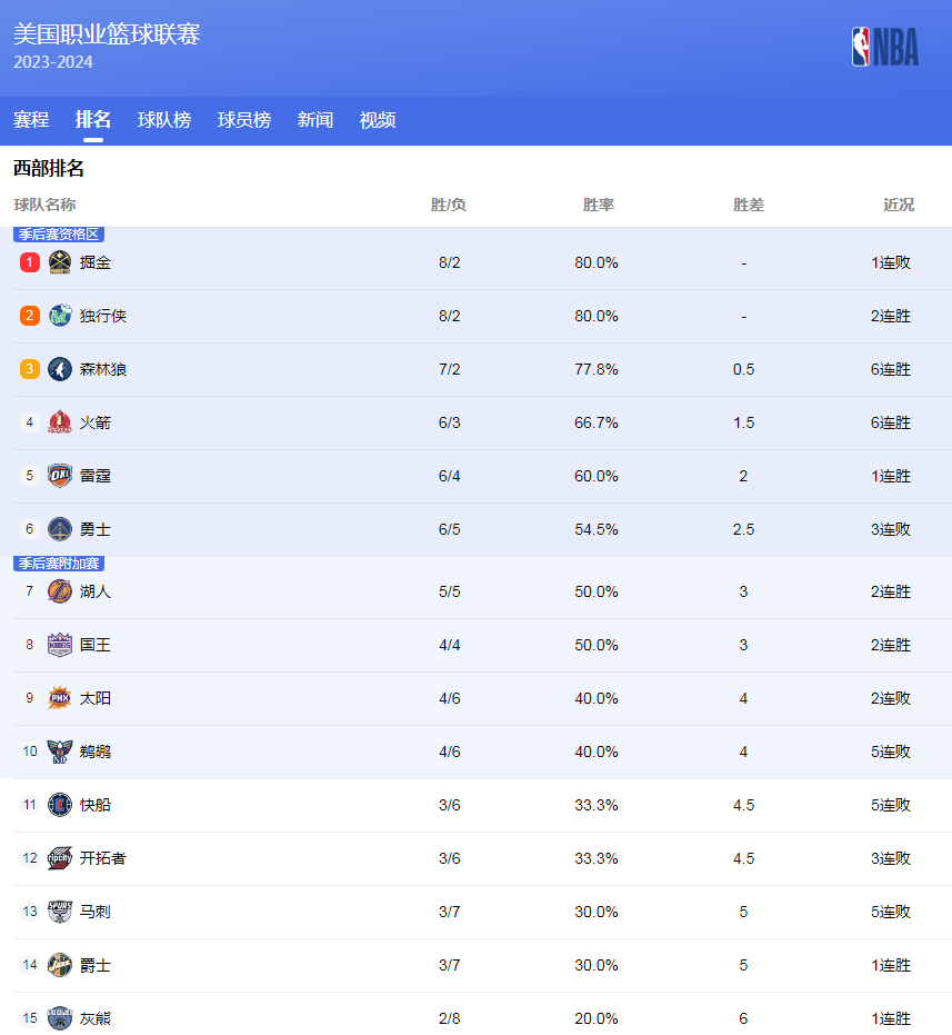 一代巨星的