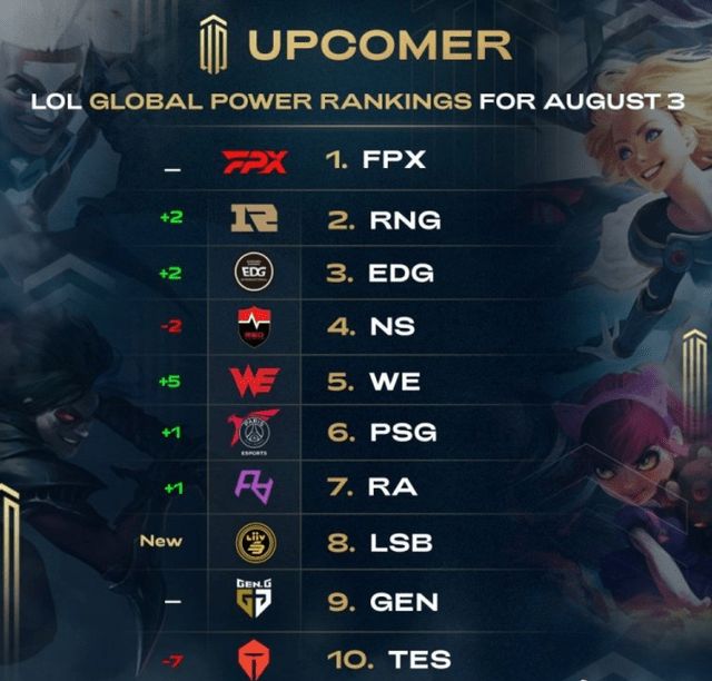 成鲜明对比 成鲜明对比